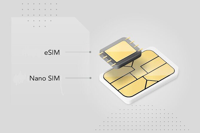 Japan eSIM (3 to 30 days, up to 60GB) - How Activation Works: Email, QR Code, Connected in Minutes